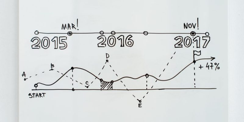 grafico linea tiempo